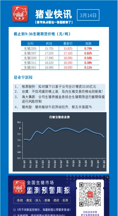 生猪期货对猪肉股价（猪肉期货上市对猪肉股的影响） (https://www.njaxzs.com/) 期货行情 第1张