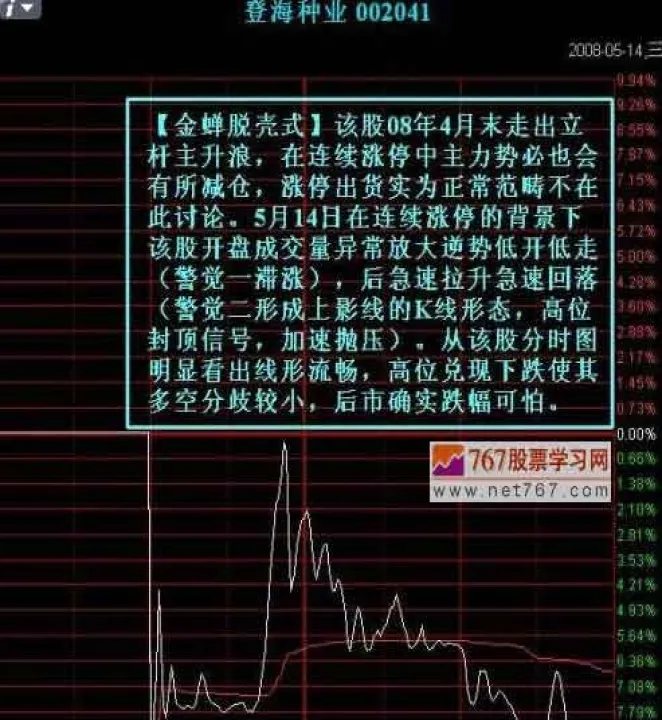 期货分时图看主力怎么看（期货盘面的分时图怎么看） (https://www.njaxzs.com/) 期货行情 第1张