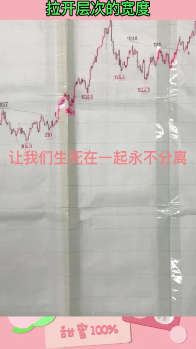 历史上黄金期货走势图（黄金期货历史价格） (https://www.njaxzs.com/) 内盘期货 第1张