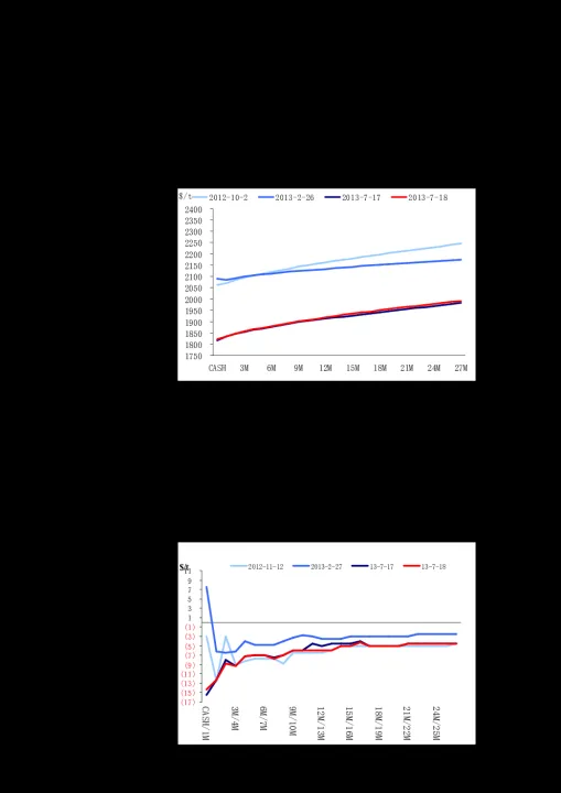 成熟期货投资者的特征（期货基本特征） (https://www.njaxzs.com/) 内盘期货 第1张