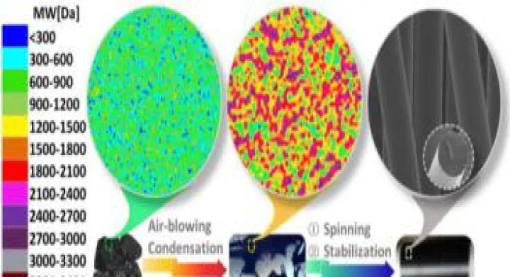 沥青期货与煤炭的关系（沥青期货与煤炭的关系图） (https://www.njaxzs.com/) 期货投资 第1张