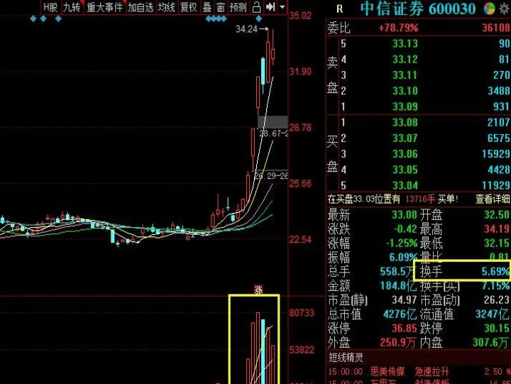 期货换手率多高为好（换手率高交易量大） (https://www.njaxzs.com/) 期货行情 第1张