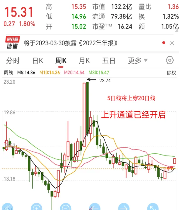 期货看不懂趋势锁仓好吗（锁仓真的是期货交易的大忌吗） (https://www.njaxzs.com/) 期货开户 第1张