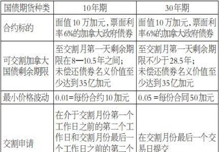 国债期货涨停原理（国债期货涨跌对a股的影响） (https://www.njaxzs.com/) 内盘期货 第1张
