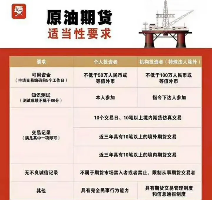 石油期货是怎么买的(什么是石油期货交易) 期货投资 第1张-爱新财经 石油期货是怎么买的(什么是石油期货交易) (https://www.njaxzs.com/) 期货投资 第1张