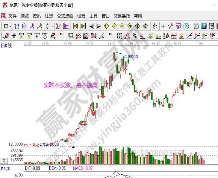 期货买涨买跌（期货外盘） (https://www.njaxzs.com/) 原油期货 第1张
