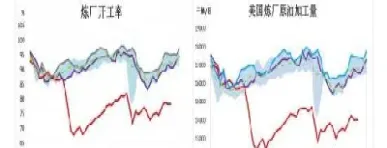 美国汽油期货和原油关系(美国汽油期货和原油关系大吗) (https://www.njaxzs.com/) 内盘期货 第1张