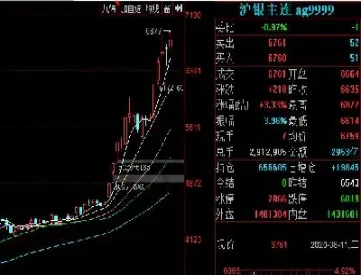 白银期货走势基本知识(白银期货走势基本知识讲解) (https://www.njaxzs.com/) 期货行情 第1张