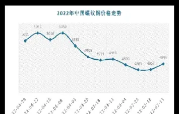 期货行情螺纹钢价格(期货螺纹钢今日价格) (https://www.njaxzs.com/) 期货开户 第1张