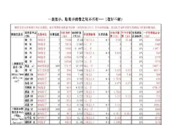 国内期货那些品种平今免费(期货哪个品种平今免费) (https://www.njaxzs.com/) 期货投资 第1张