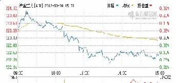 外国黄金期货走势(外国黄金期货走势图) (https://www.njaxzs.com/) 期货直播间 第1张