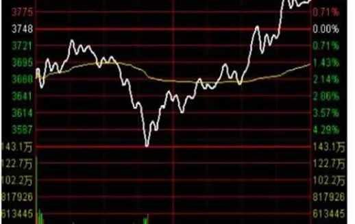 碳交易期货市场(碳交易期货) (https://www.njaxzs.com/) 黄金期货 第1张