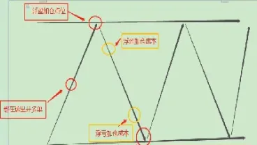 期货七步加仓翻倍(期货七步加仓翻倍什么意思) (https://www.njaxzs.com/) 内盘期货 第1张