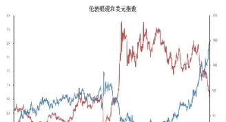 沪银2105期货价格(沪银2101期货价格) 期货直播间 第1张-爱新财经 沪银2105期货价格(沪银2101期货价格) (https://www.njaxzs.com/) 期货直播间 第1张