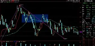 期货知识背驰一词的定义(期货知识背驰一词的定义是什么) (https://www.njaxzs.com/) 内盘期货 第1张