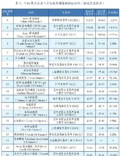期货交易量最大(期货交易量最大的品种) (https://www.njaxzs.com/) 期货直播间 第1张