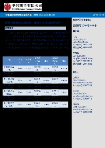 化工商品期货有哪些(化工商品期货有哪些品种) (https://www.njaxzs.com/) 期货行情 第1张