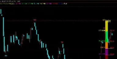 期货黄金分割线的应用(期货黄金分割线的应用范围) (https://www.njaxzs.com/) 期货投资 第1张