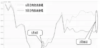 每个月股指期货结算日(每个月股指期货结算日期一样吗) (https://www.njaxzs.com/) 期货投资 第1张