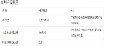 苹果期货合约交割库(苹果期货合约交割日期) (https://www.njaxzs.com/) 期货投资 第1张