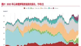 石油期货买跌叫什么(石油期货买跌叫什么行业) (https://www.njaxzs.com/) 期货投资 第1张