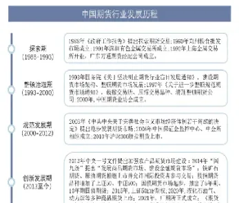 国内外商品期货指数发展概况(国内外商品期货指数发展概况图) (https://www.njaxzs.com/) 期货直播间 第1张