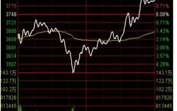 期货保证金解释(期货保证金解释是什么) (https://www.njaxzs.com/) 期货开户 第1张