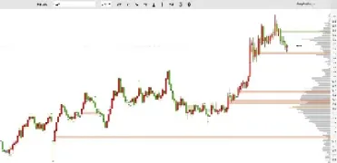 期货买卖挂单分布(期货买卖挂单分布图怎么看) (https://www.njaxzs.com/) 期货投资 第1张