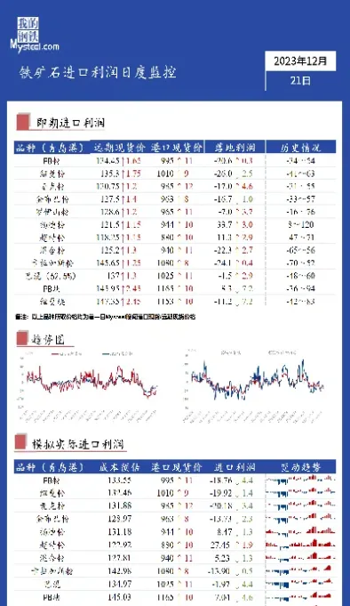 11月21日铁矿石期货收盘综述(11月21日铁矿石期货收盘综述最新) (https://www.njaxzs.com/) 内盘期货 第1张