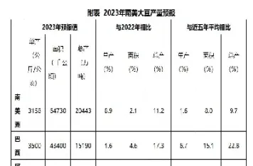 小麦大豆期货(美国玉米小麦大豆期货趋势) 原油期货 第1张-爱新财经 小麦大豆期货(美国玉米小麦大豆期货趋势) (https://www.njaxzs.com/) 原油期货 第1张