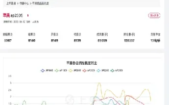 苹果期货首日走势(苹果期货首日走势图) (https://www.njaxzs.com/) 期货直播间 第1张