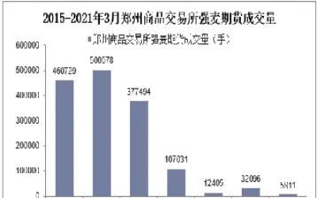 郑州期货每天交易几小时(郑州期货每天交易几小时完成) (https://www.njaxzs.com/) 期货直播间 第1张