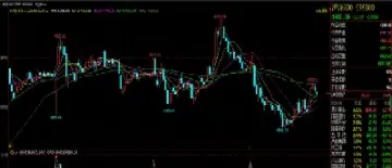 股指期货的概念股票(股指期货的概念股票有哪些) (https://www.njaxzs.com/) 黄金期货 第1张