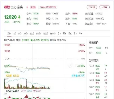 技术面看天然橡胶期货长期走势(天然橡胶期货分析) (https://www.njaxzs.com/) 期货行情 第1张