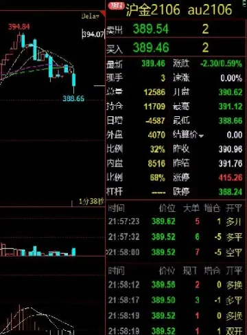 黄金期货小知识(黄金期货小知识大全) (https://www.njaxzs.com/) 期货开户 第1张