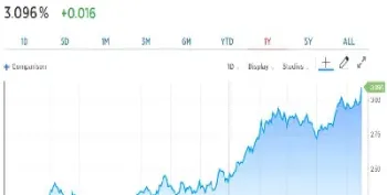 美债期货价格指数(美债期货价格指数走势图) (https://www.njaxzs.com/) 内盘期货 第1张