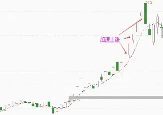 期货胜率太低(期货胜率太低怎么办) (https://www.njaxzs.com/) 原油期货 第1张