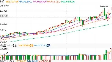美股期货实时指数走势图(美股期货实时指数走势图最新) (https://www.njaxzs.com/) 期货行情 第1张