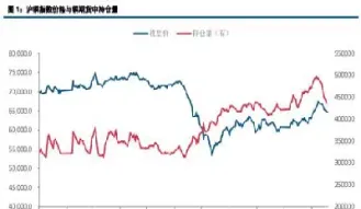 期货铜价格涨跌的因素(期货铜价格涨跌的因素有哪些) (https://www.njaxzs.com/) 黄金期货 第1张