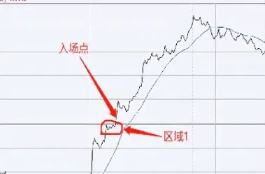 期货日内开盘瞬间交易(期货日内开盘瞬间交易什么意思) (https://www.njaxzs.com/) 内盘期货 第1张