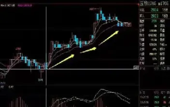 期货盘手研究(期货盘手网) (https://www.njaxzs.com/) 黄金期货 第1张