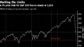 美国股指期货熔断停盘时间(美国股指期货熔断停盘时间是多少) (https://www.njaxzs.com/) 原油期货 第1张