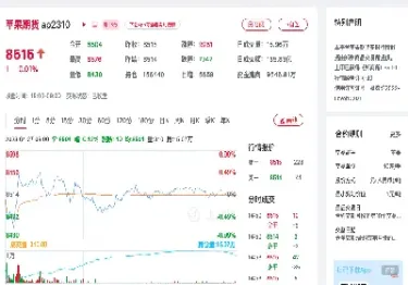 苹果期货涨价概念股(苹果期货涨价概念股票) (https://www.njaxzs.com/) 期货开户 第1张