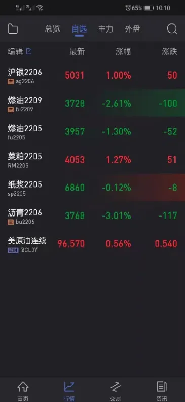 查股指期货持仓(查股指期货持仓量) (https://www.njaxzs.com/) 内盘期货 第1张