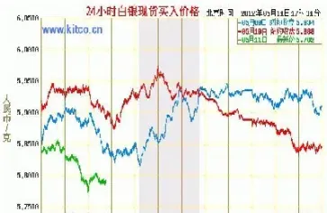 白银基金期货收盘价(白银基金期货收盘价是多少) (https://www.njaxzs.com/) 期货行情 第1张