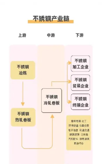 伦敦不锈钢期货(伦敦不锈钢期货行情走势) (https://www.njaxzs.com/) 内盘期货 第1张