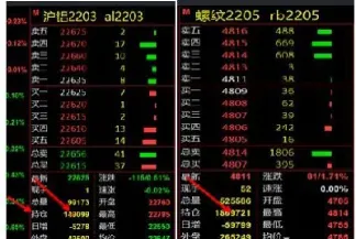 期货的开仓均价的核心价值(期货的开仓均价的核心价值是什么) (https://www.njaxzs.com/) 期货投资 第1张