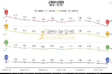 汽油期货走势图(汽油期货走势图今日) (https://www.njaxzs.com/) 期货行情 第1张