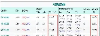 ic1505是什么期货品种(ic2107是什么期货) (https://www.njaxzs.com/) 期货直播间 第1张