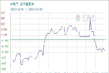 世界期货价格(世界期货价格一样吗) (https://www.njaxzs.com/) 期货投资 第1张